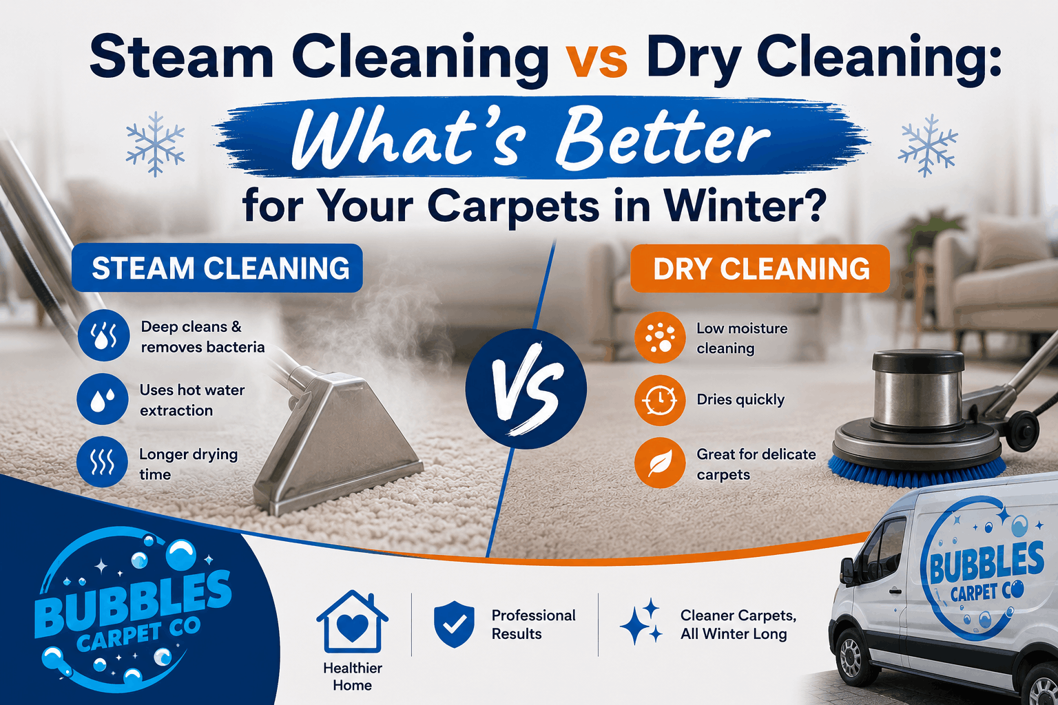 Steam Cleaning vs Dry Cleaning: What’s Better for Your Carpets in Winter?