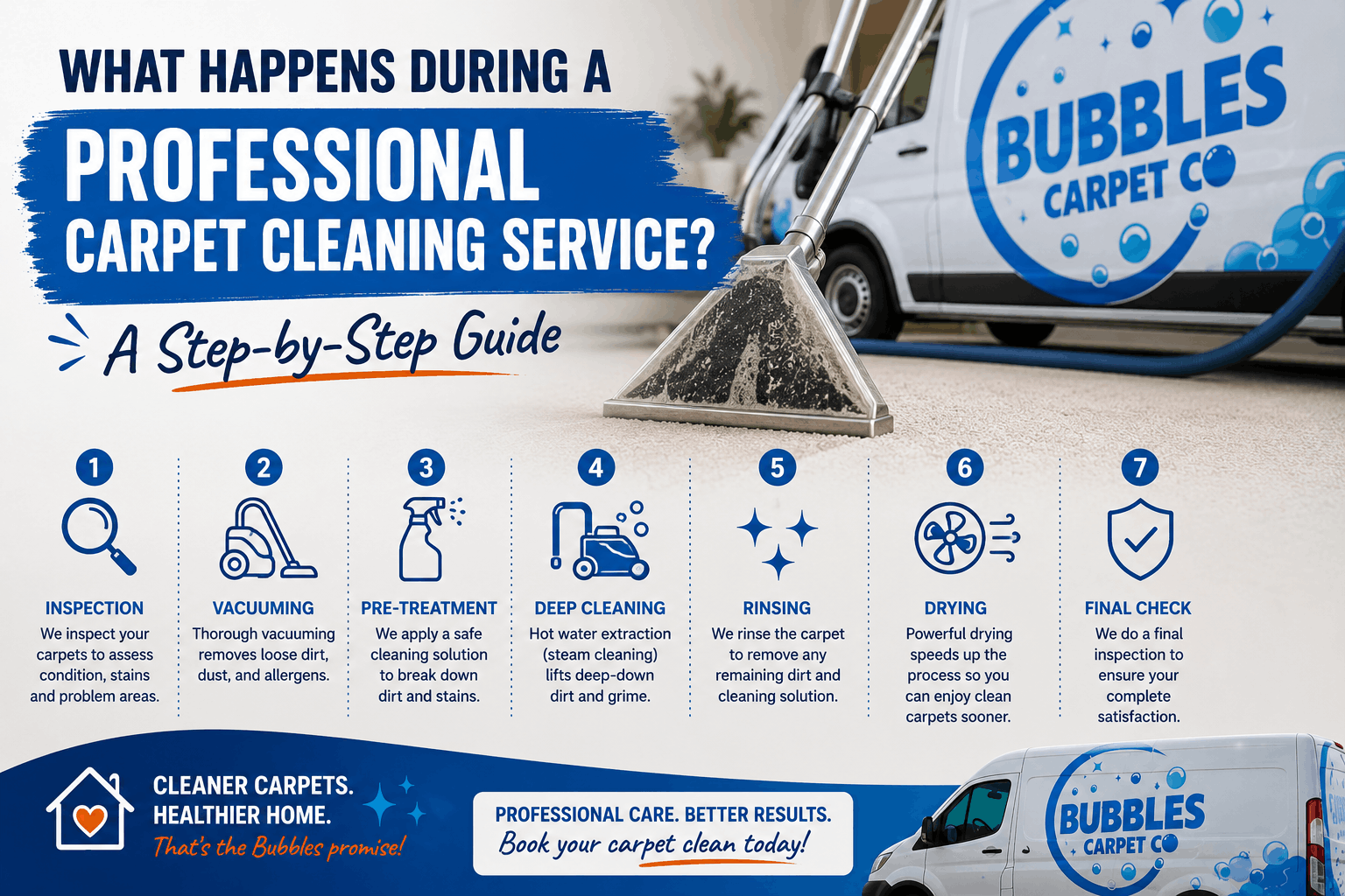 What Happens During a Professional Carpet Cleaning Service? A Step-by-Step Guide