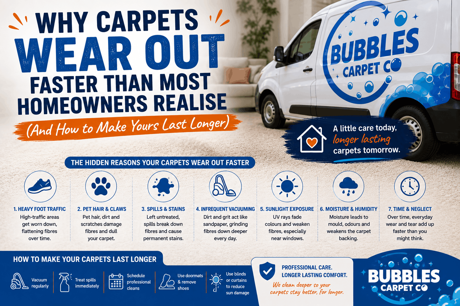 Why Carpets Wear Out Faster Than Most Homeowners Realise (And How to Make Yours Last Longer)